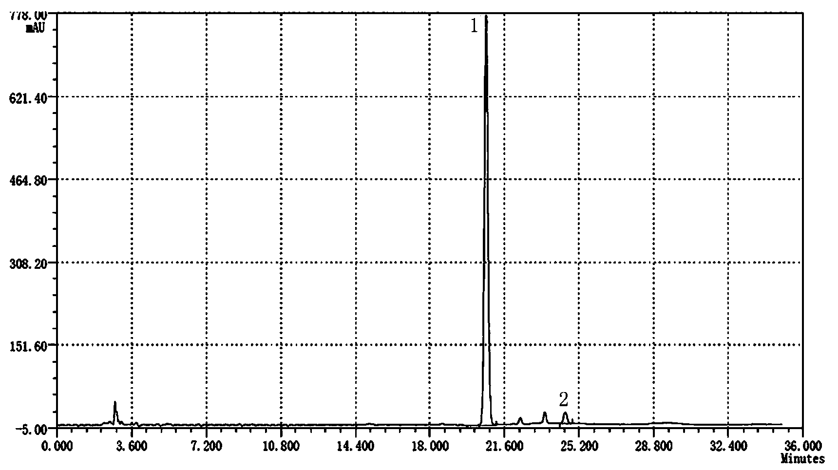 Gene segment with coded and highly-active trans-4-hydroxyl-L-prolyl hydroxylase and application thereof