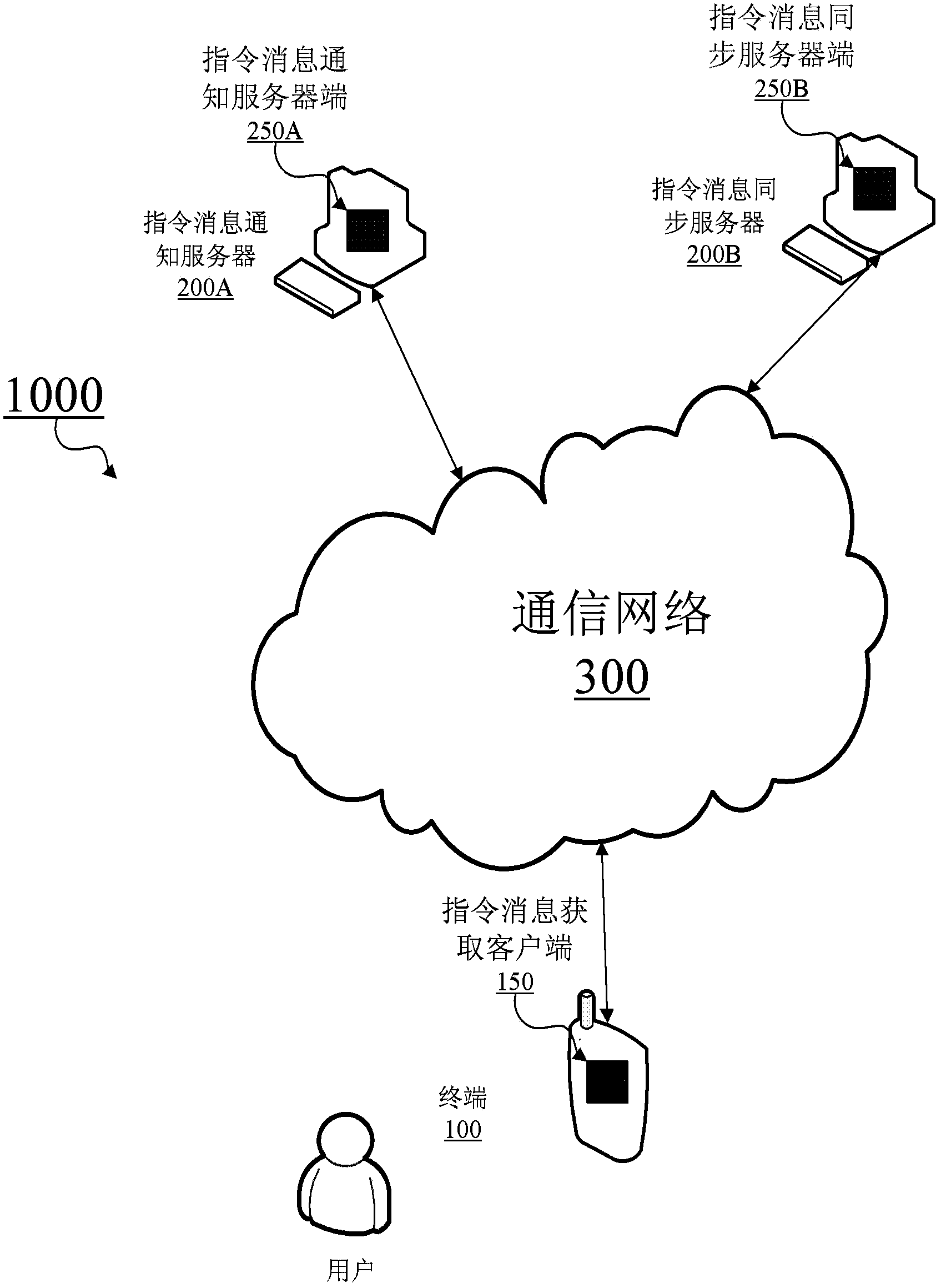 Command information distribution method, terminal, server and system