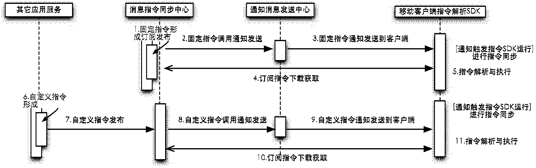 Command information distribution method, terminal, server and system