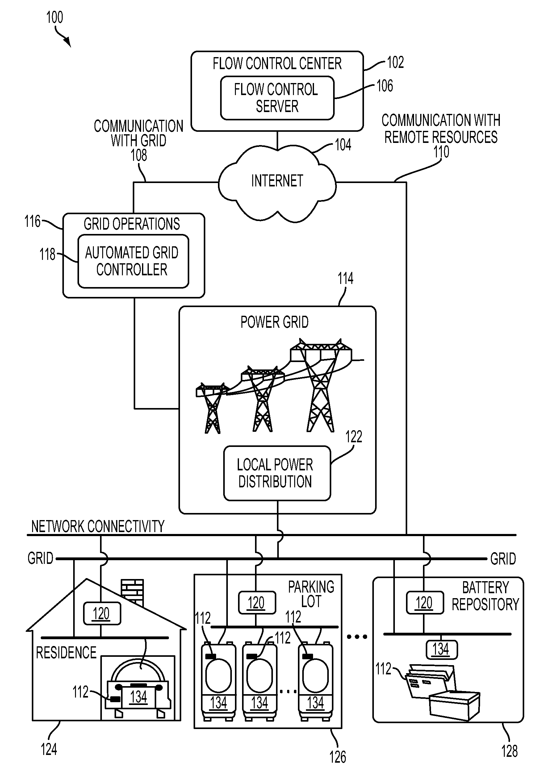 System and methods for smart charging techniques