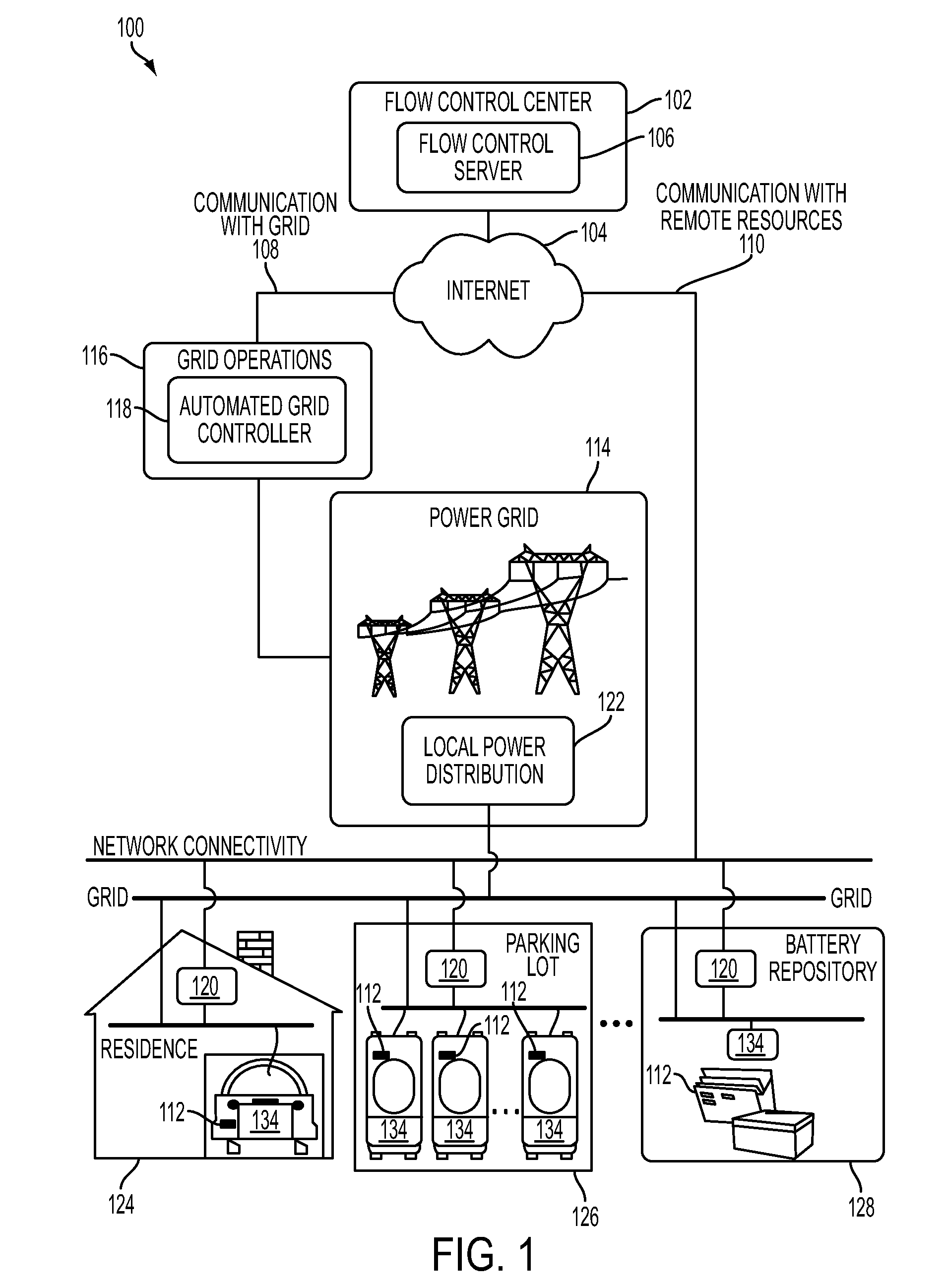 System and methods for smart charging techniques