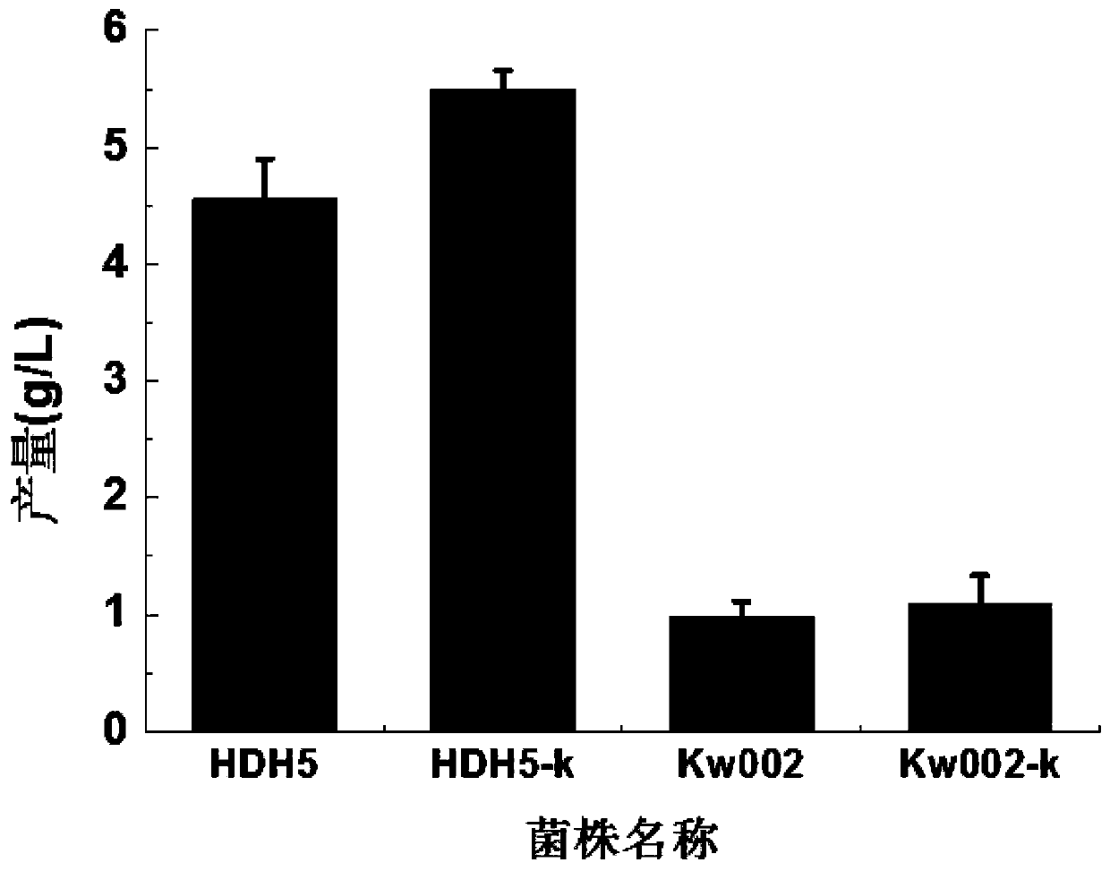 Isocitrate dehydrogenase kinase mutant and application thereof in preparation of aromatic amino acids