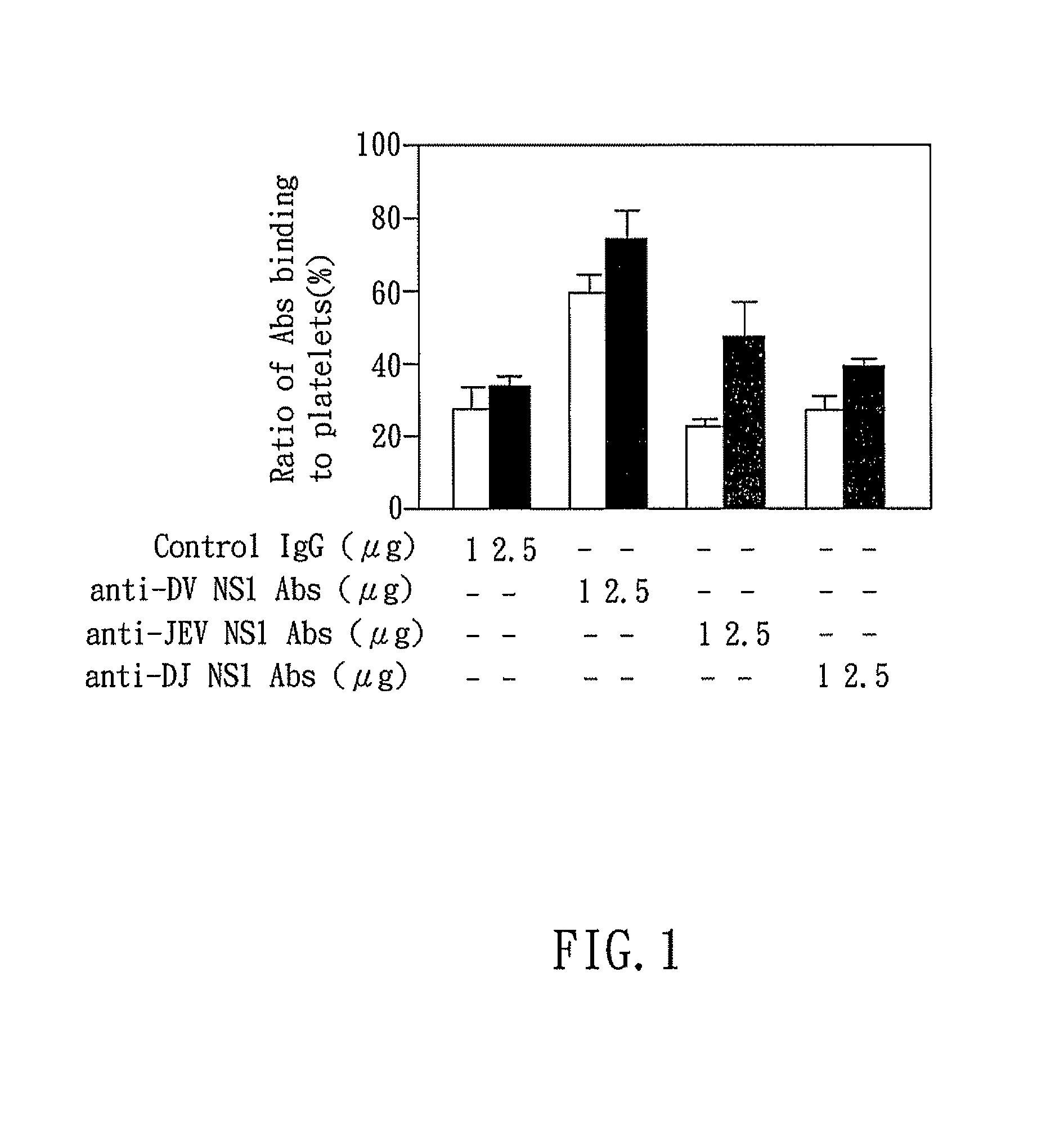 Dengue vaccine, pharmaceutical composition comprising the same, nucleotide sequence and antibody composition
