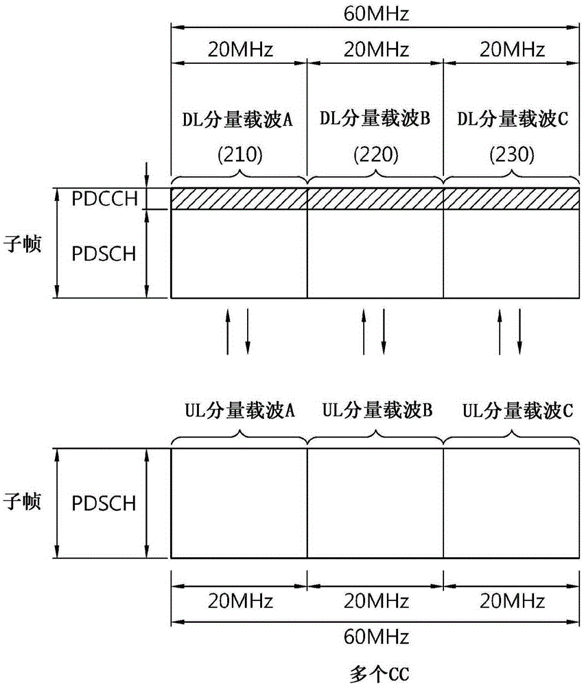 Method and apparatus for FDD/TDD intra-node and inter-node carrier aggregation