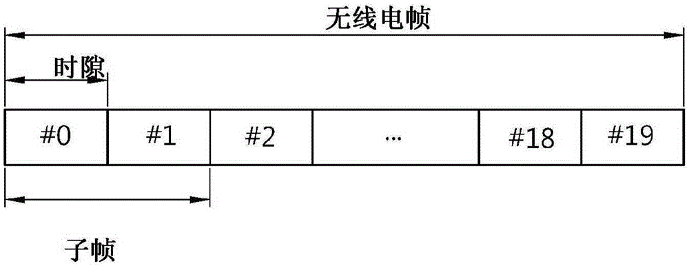 Method and apparatus for FDD/TDD intra-node and inter-node carrier aggregation