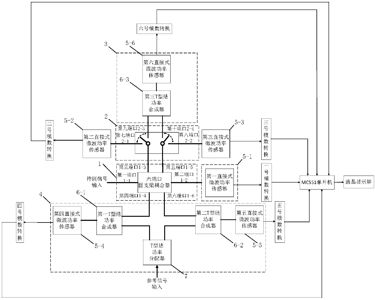 Fixed beam t-junction direct heating microwave signal detection instrument