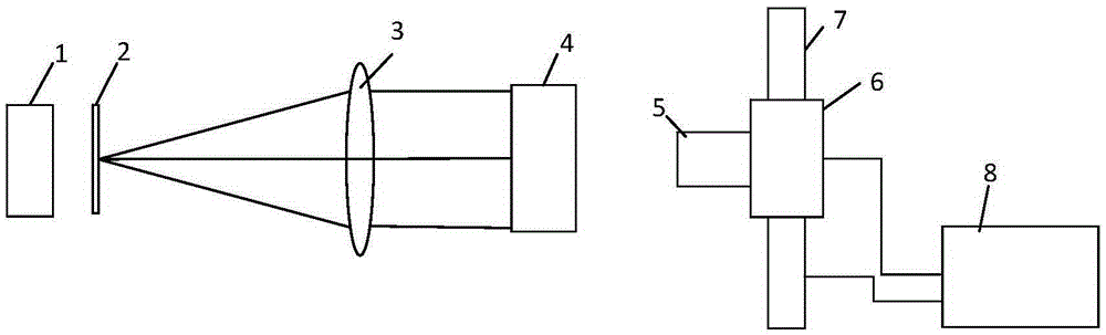 Negative lens focal length test device and test method