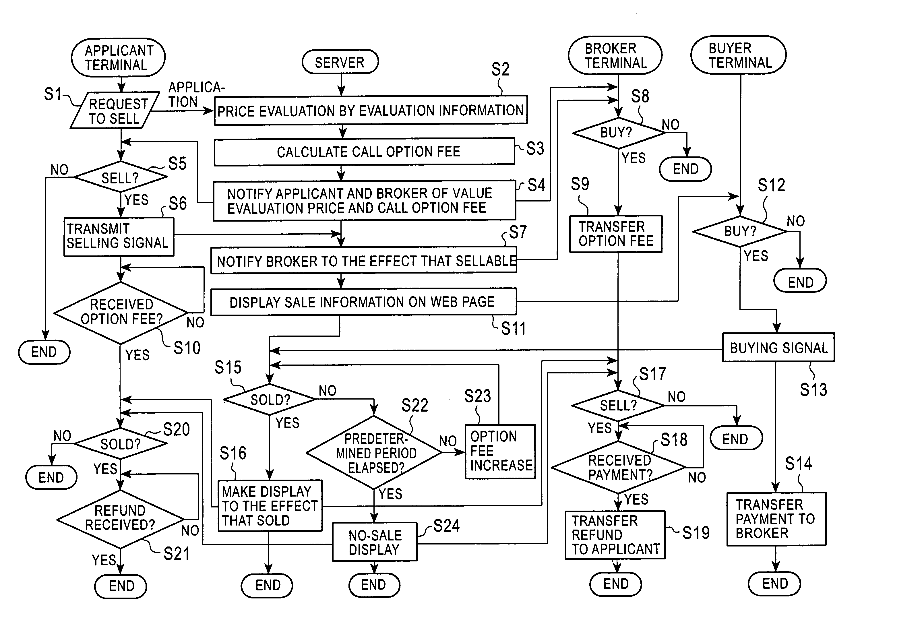 Intellectual property right selling/buying system and method, program thereof and recording medium
