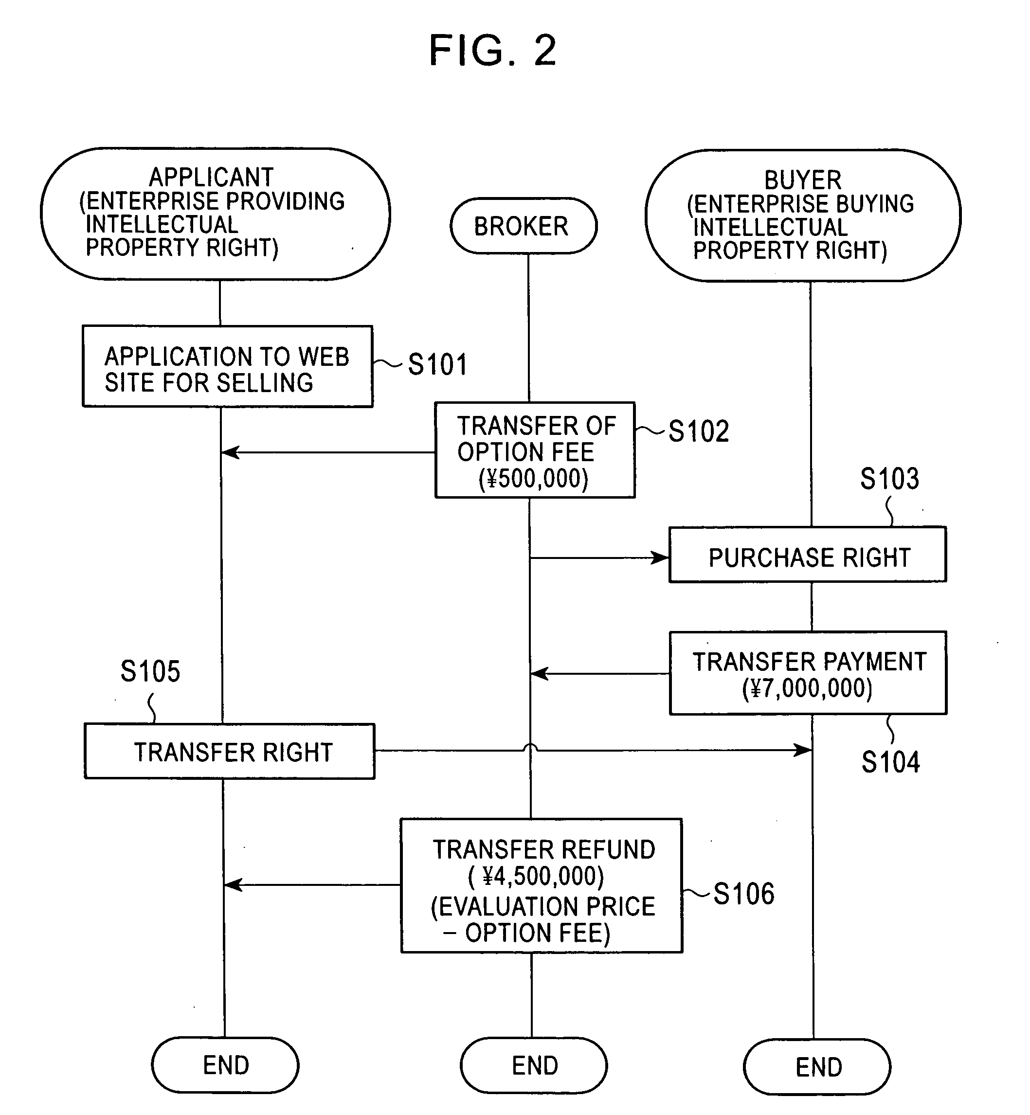 Intellectual property right selling/buying system and method, program thereof and recording medium