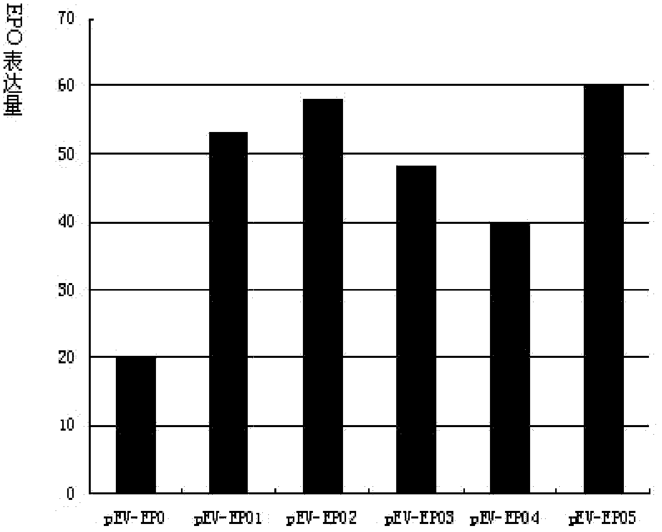 Synthetic signal peptide and application thereof