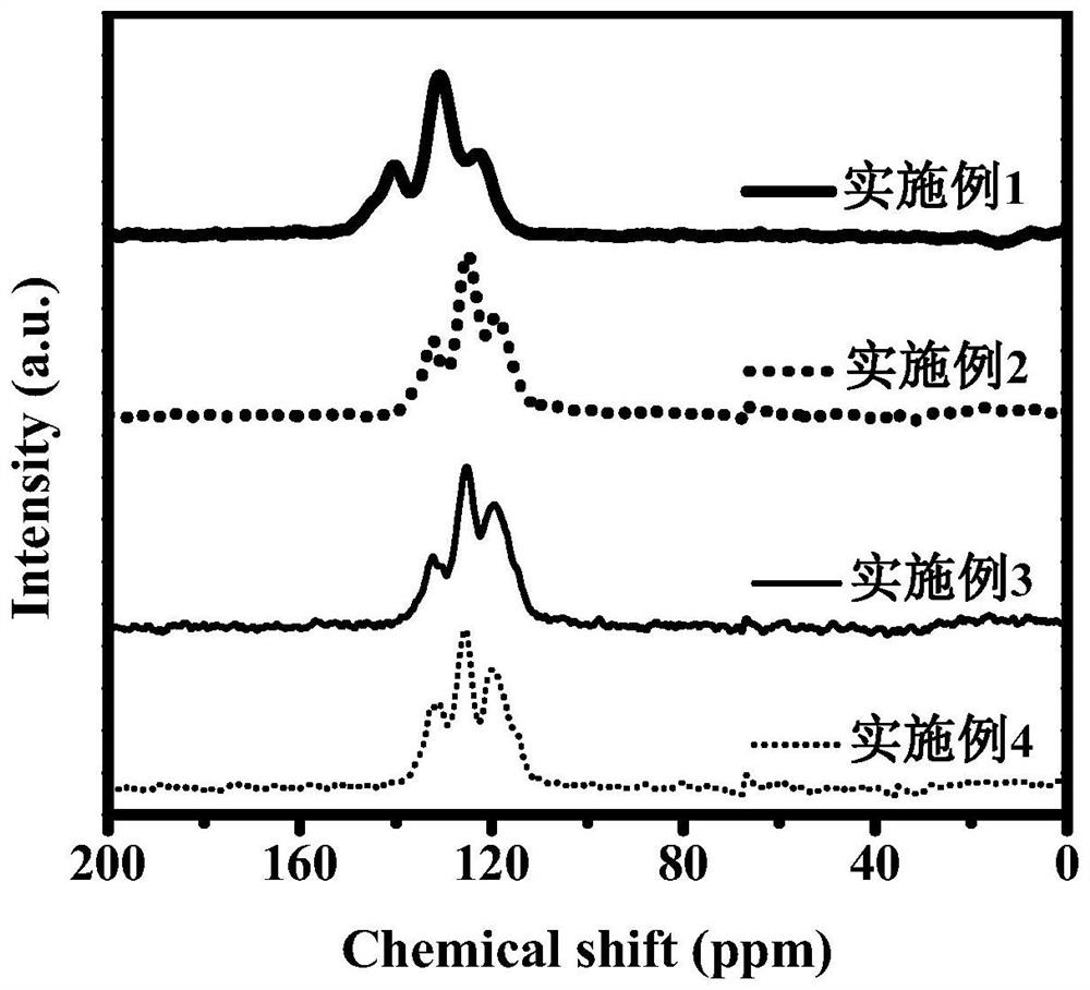 Dibenzo fused dinaphthyl polymer photocatalyst for hydrogen production by photocatalytic decomposition of water and preparation method thereof
