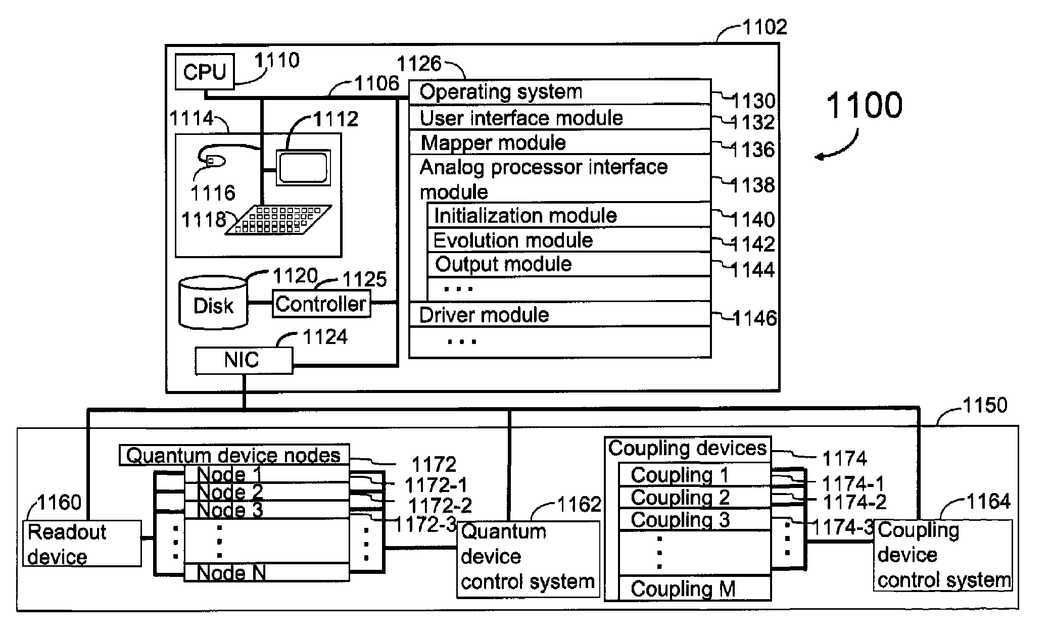 Analog processor comprising quantum devices