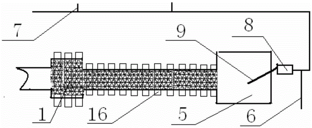 Desertification Soil Treatment Methods