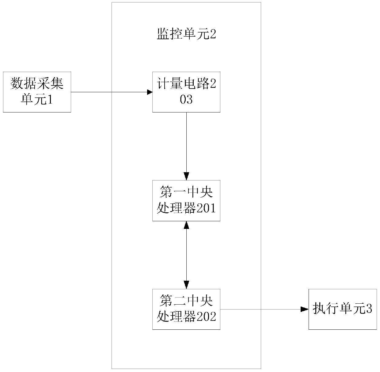 Intelligent circuit breaker based on edge analysis technology and setting method