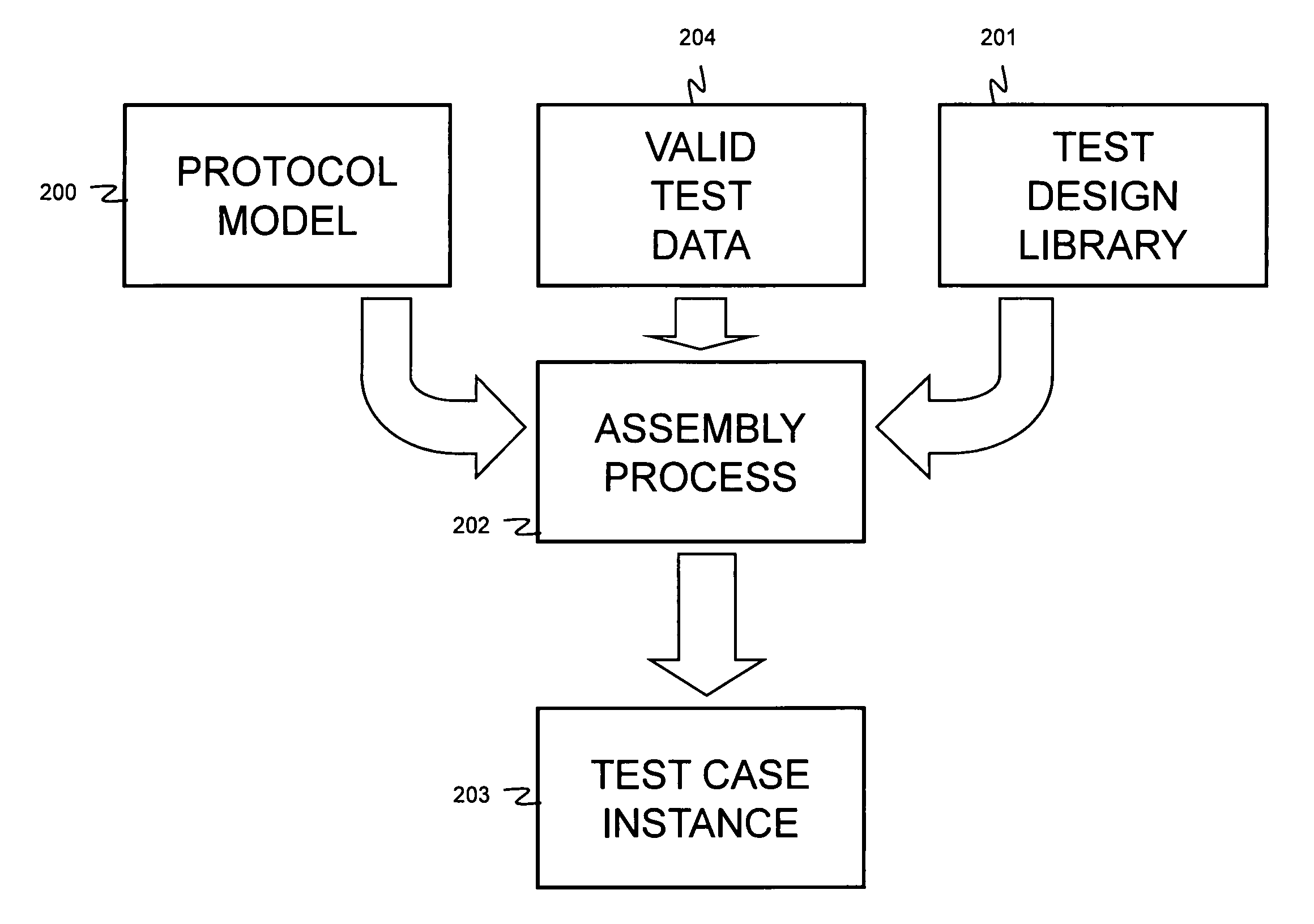 Method and arrangement for test case creation