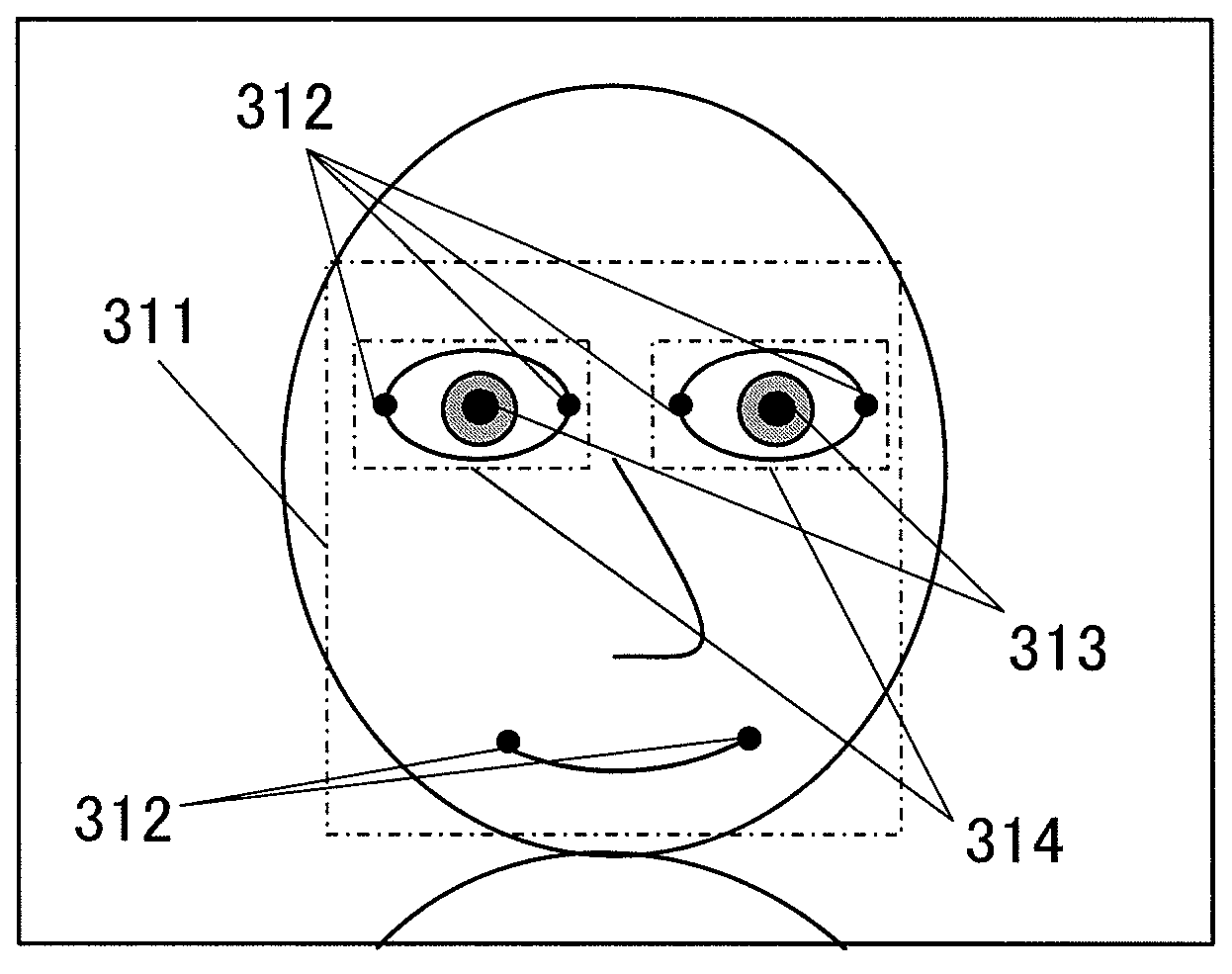 Pupil detection device and pupil detection method