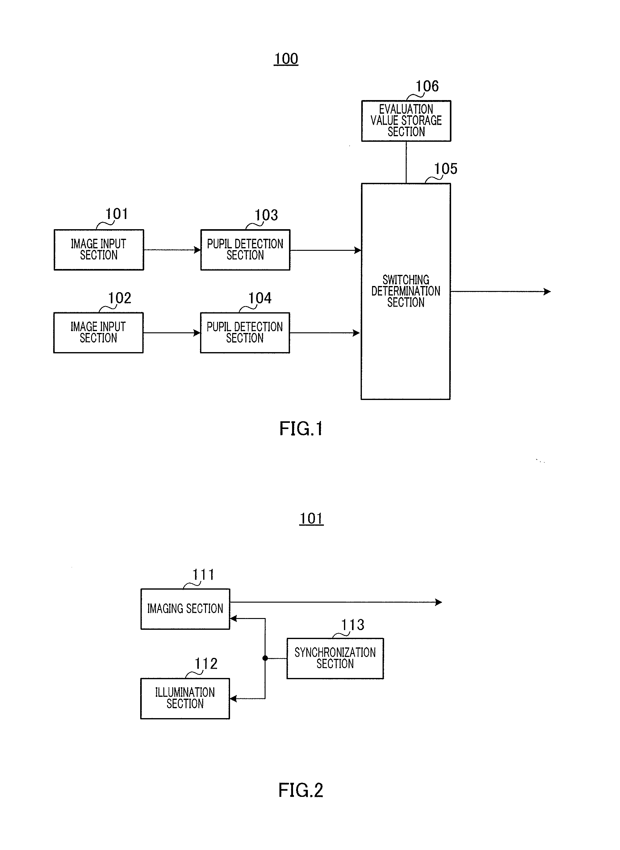 Pupil detection device and pupil detection method