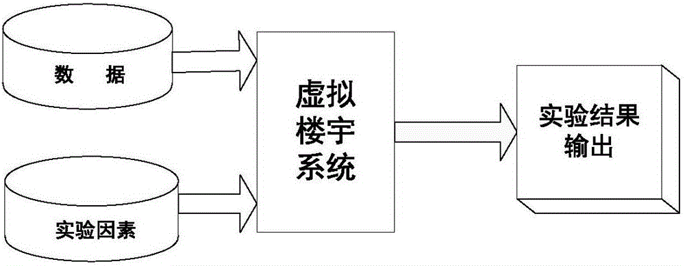 Parallel control method and system for green operation of buildings