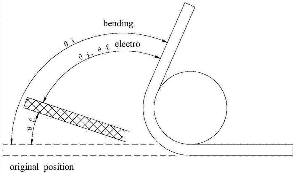 A kind of electric shape memory composite material and its preparation method and application
