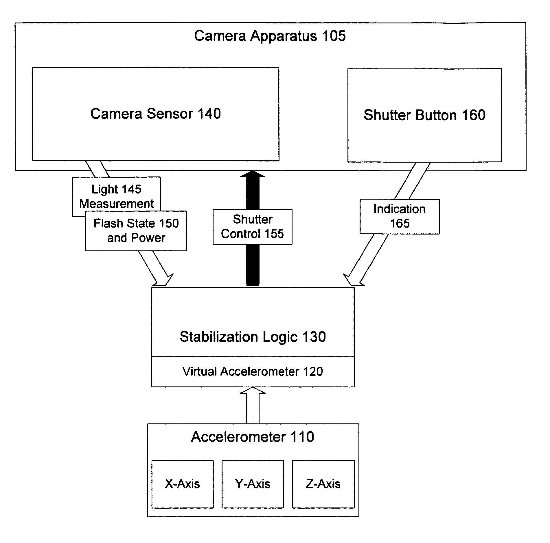 Method and apparatus to provide improved image quality in a camera