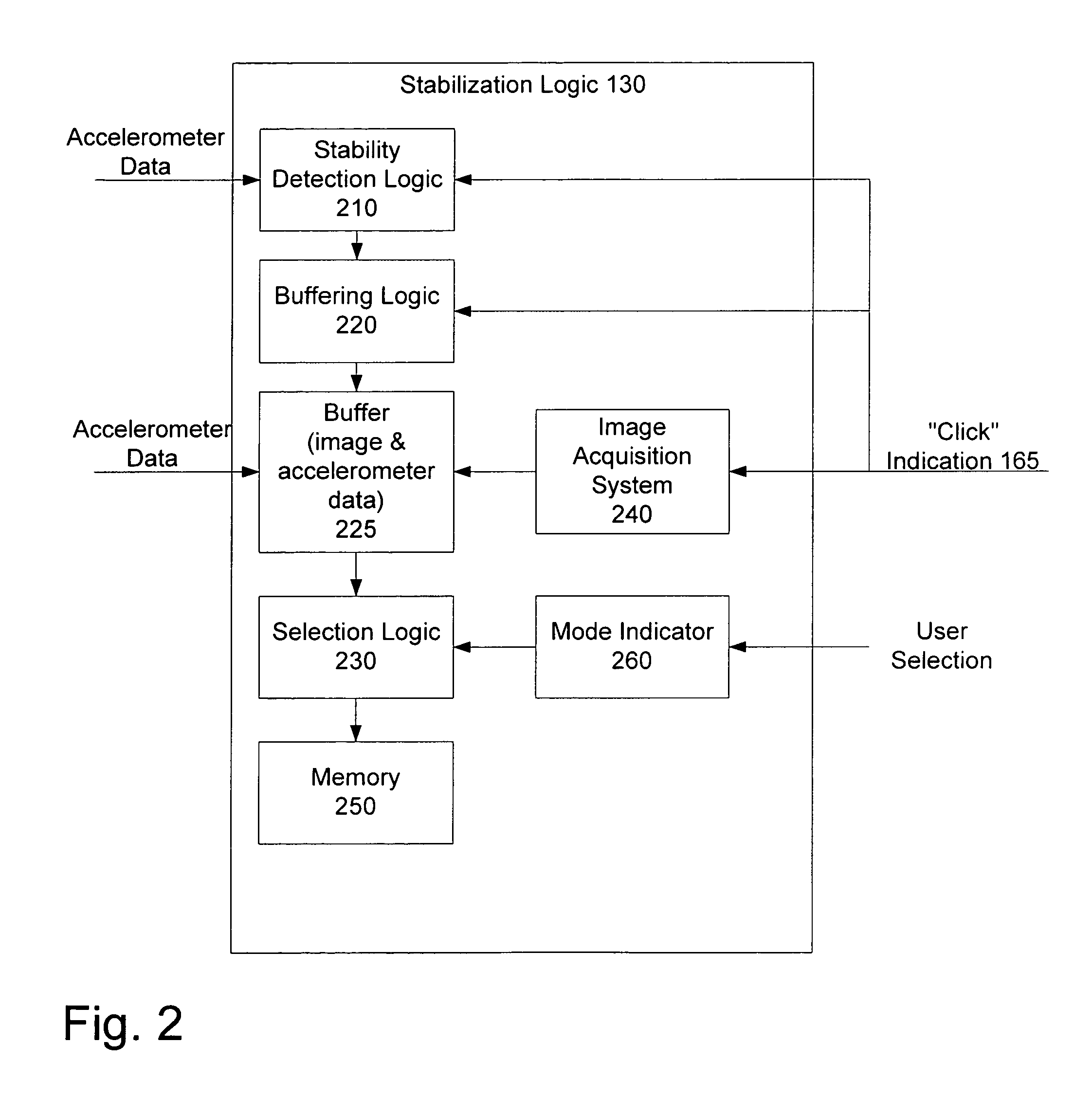 Method and apparatus to provide improved image quality in a camera