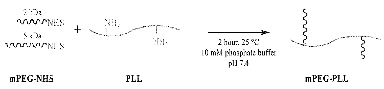 Nanodelivery device for therapeutic loading of circulating erythrocytes