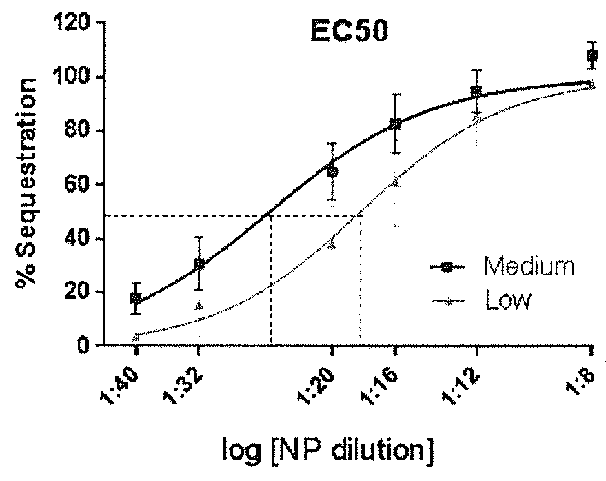 Nanodelivery device for therapeutic loading of circulating erythrocytes