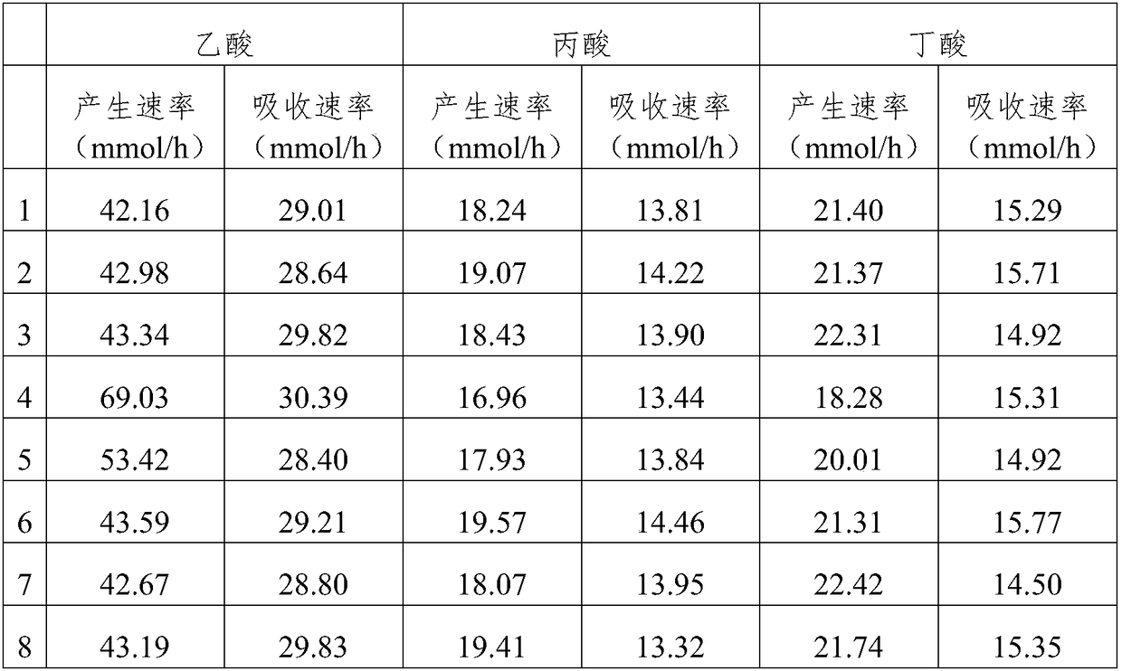 Culture method for reducing mutton smell of mutton