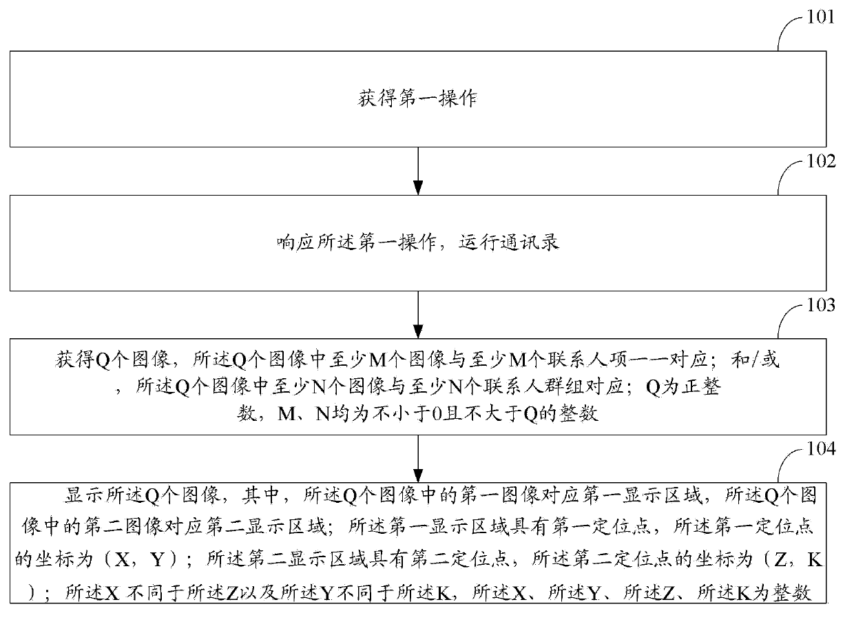 Information display method and electronic equipment