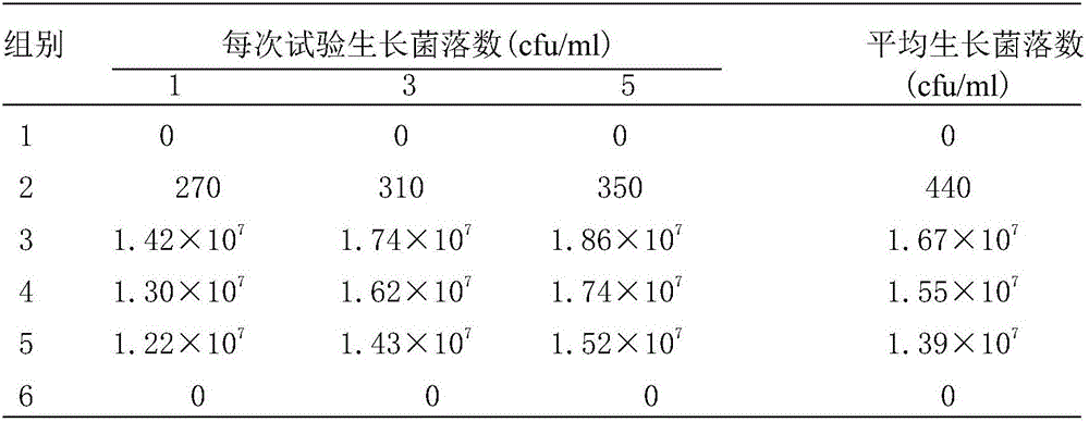Compound type active iodine disinfectant for livestock, preparing method and purpose thereof