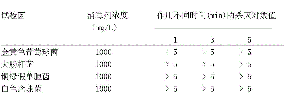 Compound type active iodine disinfectant for livestock, preparing method and purpose thereof