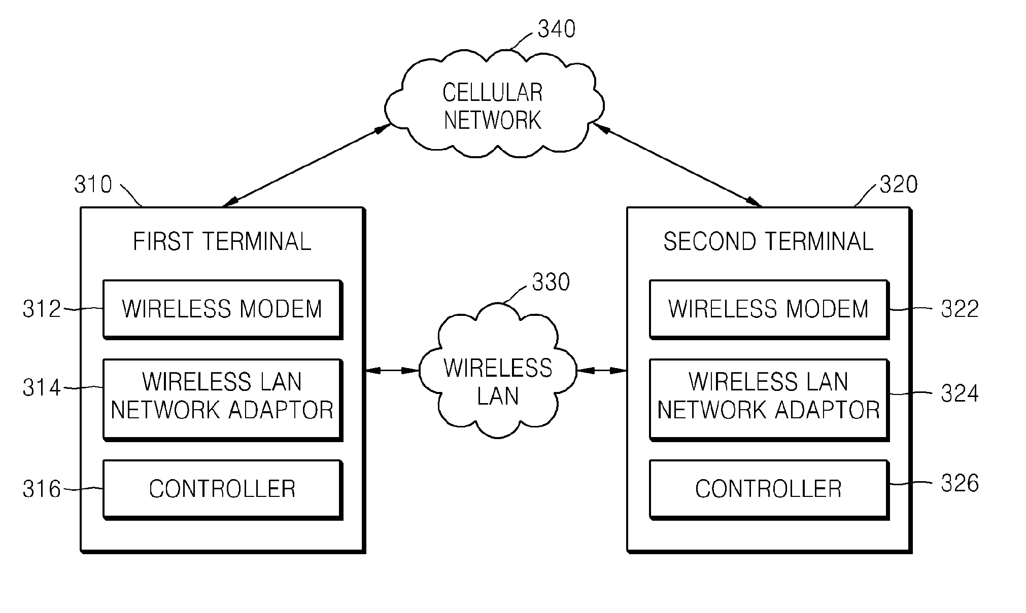 Method and apparatus for sharing wireless data service