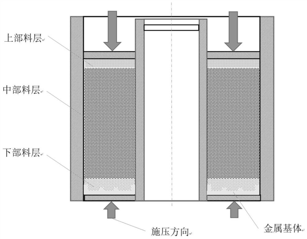 Multi-layer feeding process method of hot-press grinding rail grinding wheel