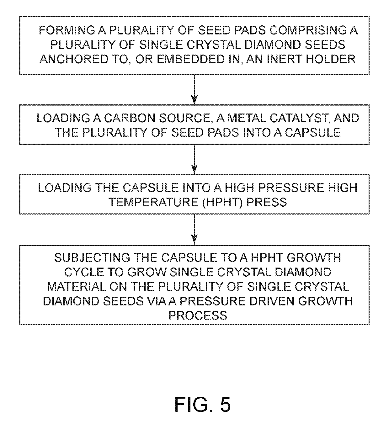 Process for manufacturing synthetic single crystal diamond material using a pressure driven growth process and a plurality of seed pads with each seed pad comprising a plurality of single crystal diamond seeds