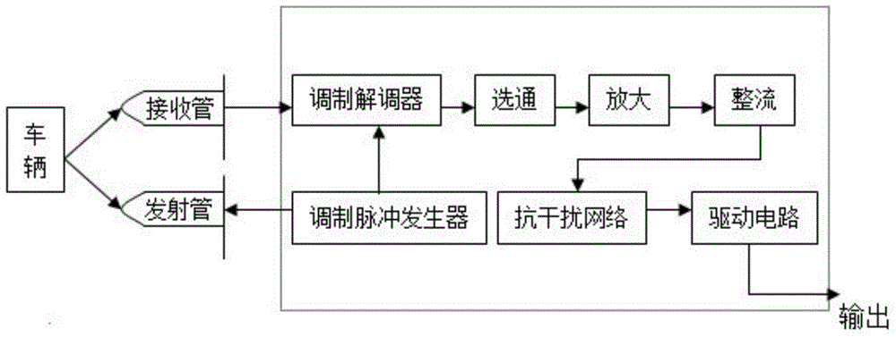 Electronic non-stop toll collection method and system capable of preventing toll evasion