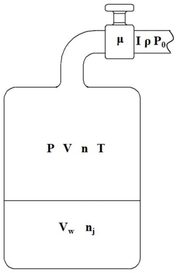 A method and device for estimating battery open circuit voltage based on gas-hydrodynamic model