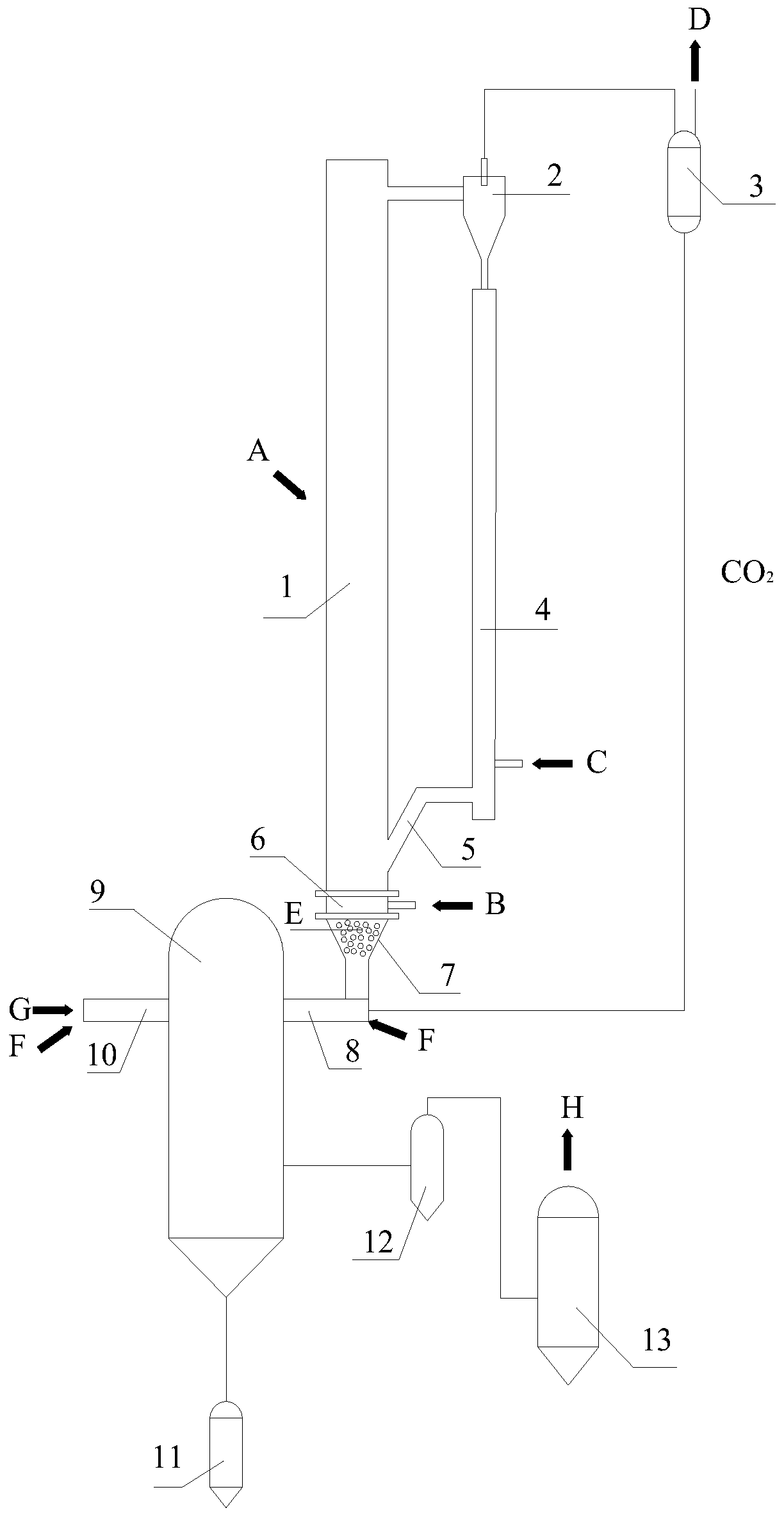 Circulating fluidized bed-entrained bed combined gasification method and device