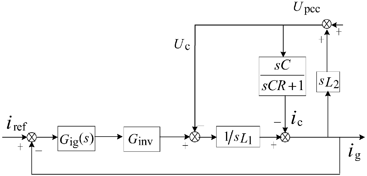 Parameter optimization method considering inverter stability under weak power grid for LCL filter