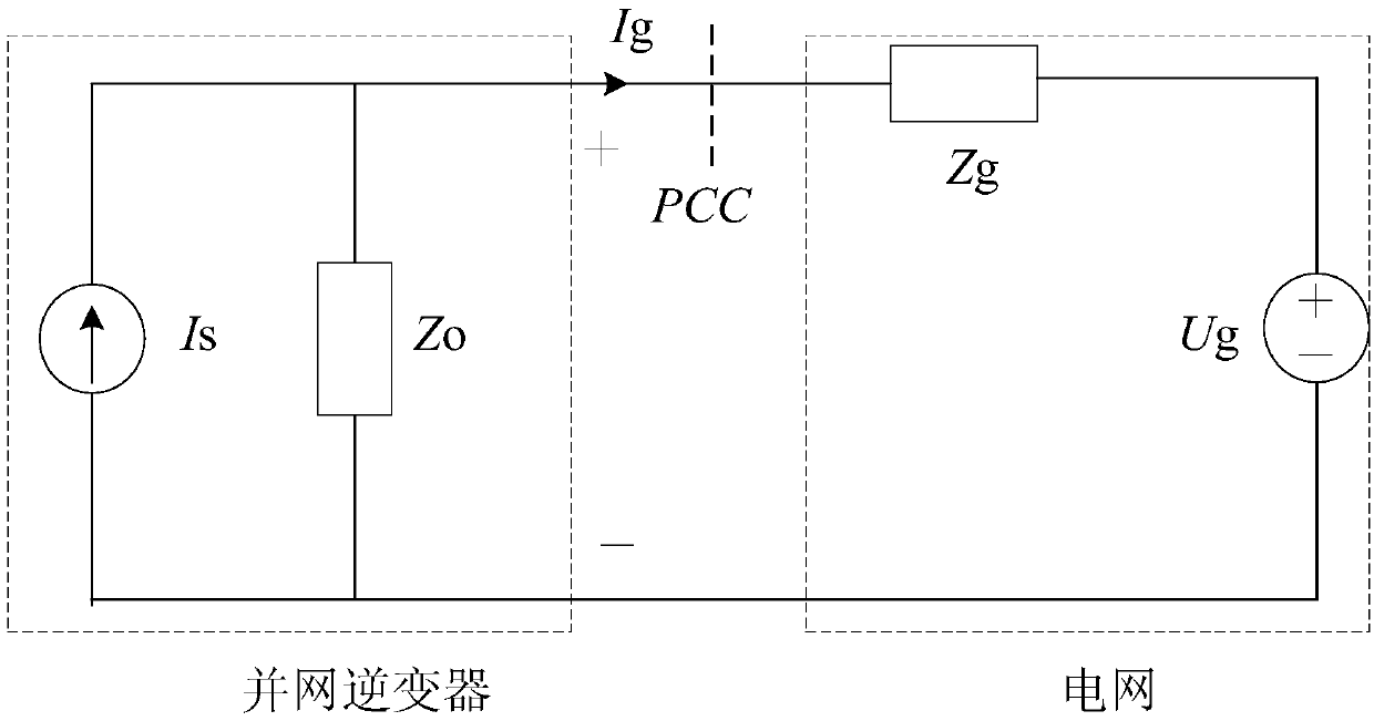 Parameter optimization method considering inverter stability under weak power grid for LCL filter