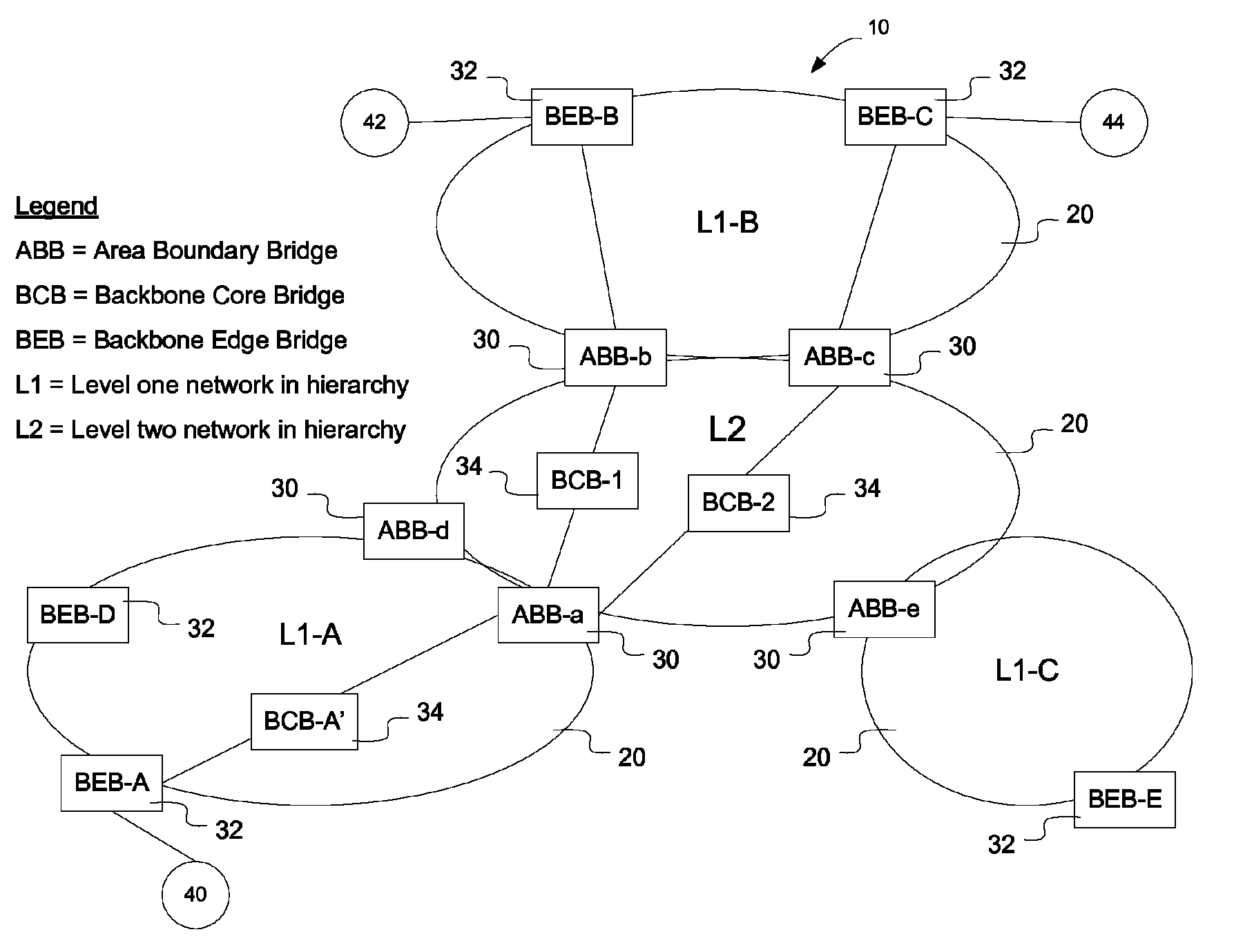Method and apparatus for exchanging routing information and the establishment of connectivity across multiple network areas