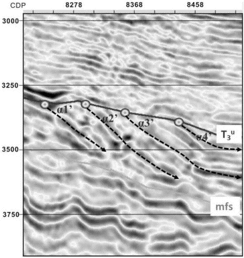 A method for judging the main provenance direction of foreset body by foreset angle rose diagram