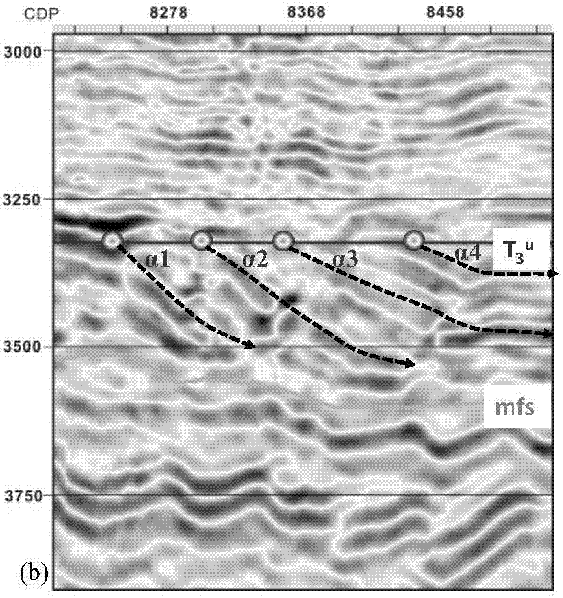 A method for judging the main provenance direction of foreset body by foreset angle rose diagram