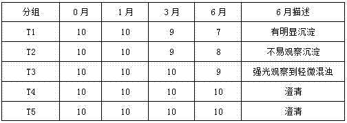 A kind of compound gargle of chlorhexidine gluconate and preparation method thereof