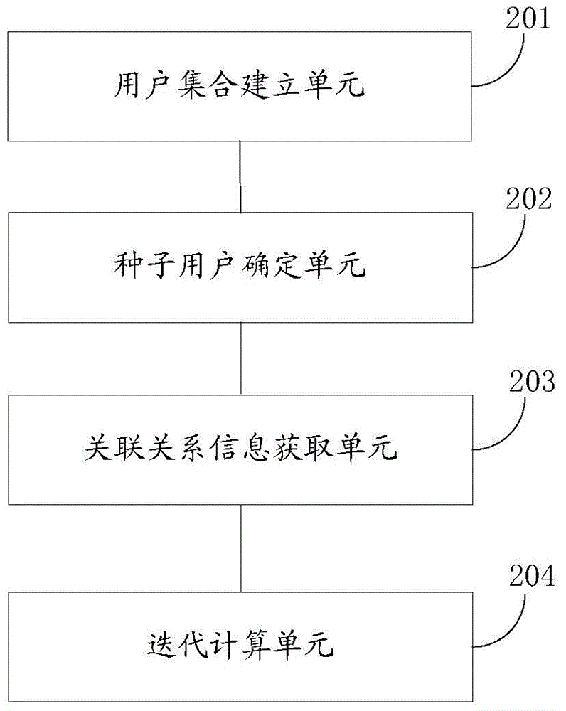 User quality detection method and device