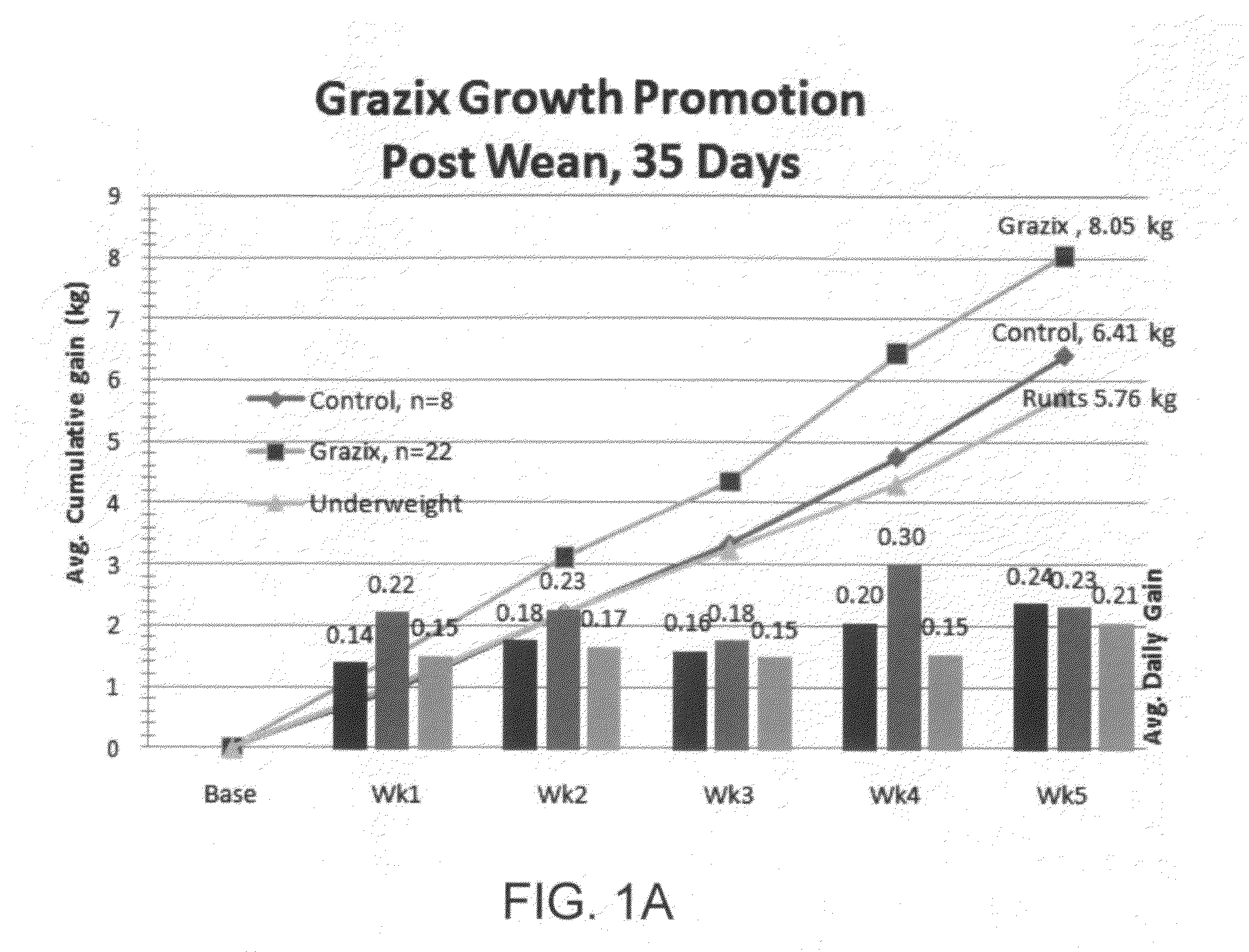 Method of treating damaged mucosal or gastrointestinal tissue by administering a composition comprising a mixture of pomegranate and green tea extracts and releasably bound hydrogen peroxide