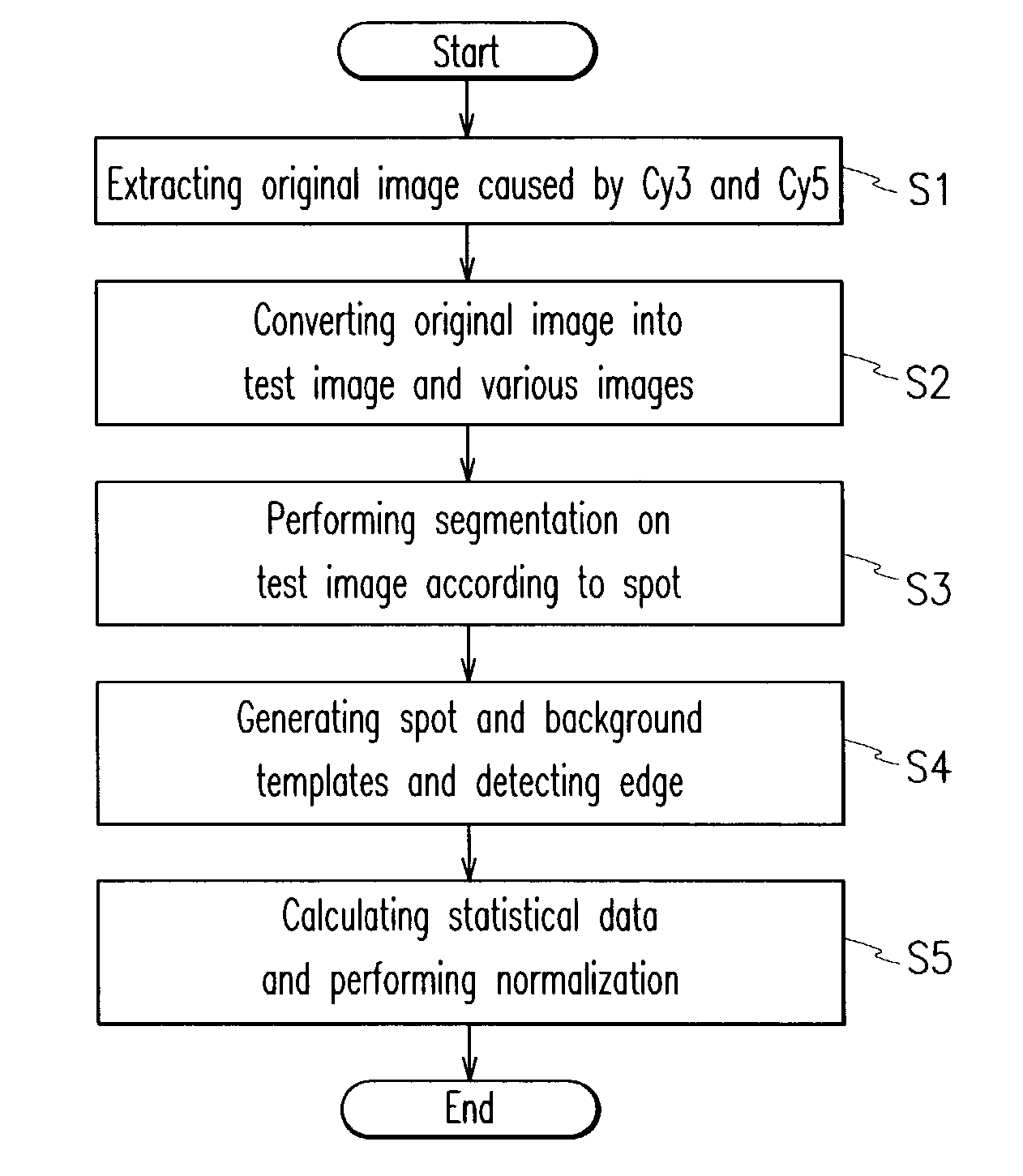 Image analysis system and method of biochip
