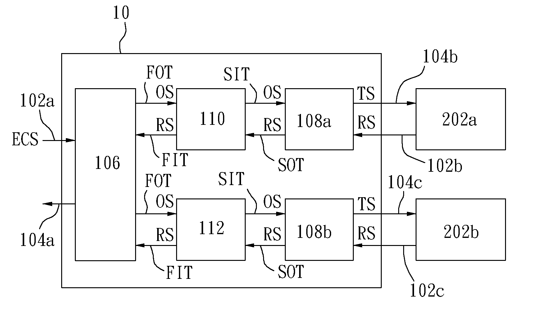 Hybrid self-test circuit structure