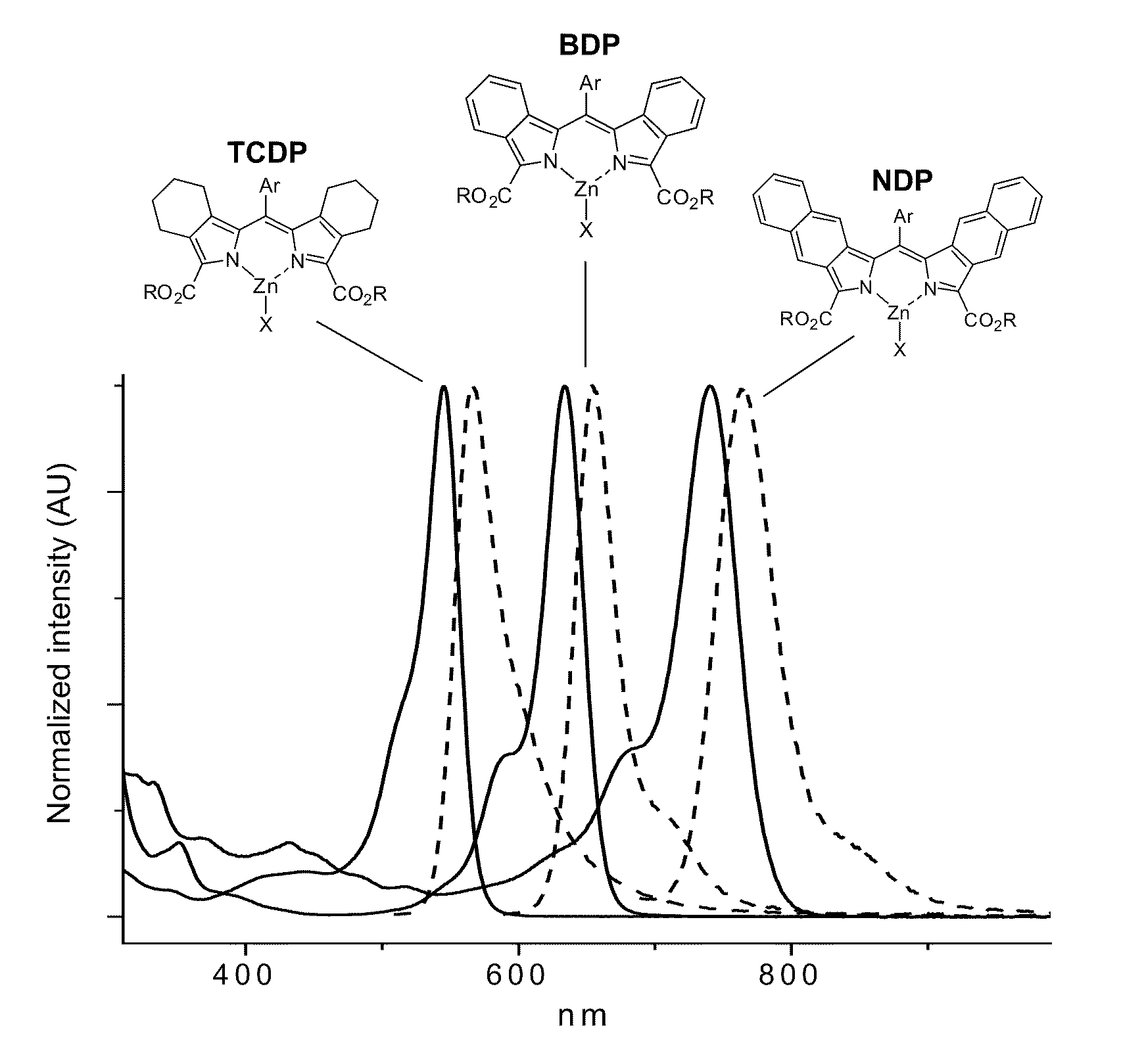 2,2'-disubstituted dipyrrin compounds, synthesis thereof and methods of use thereof