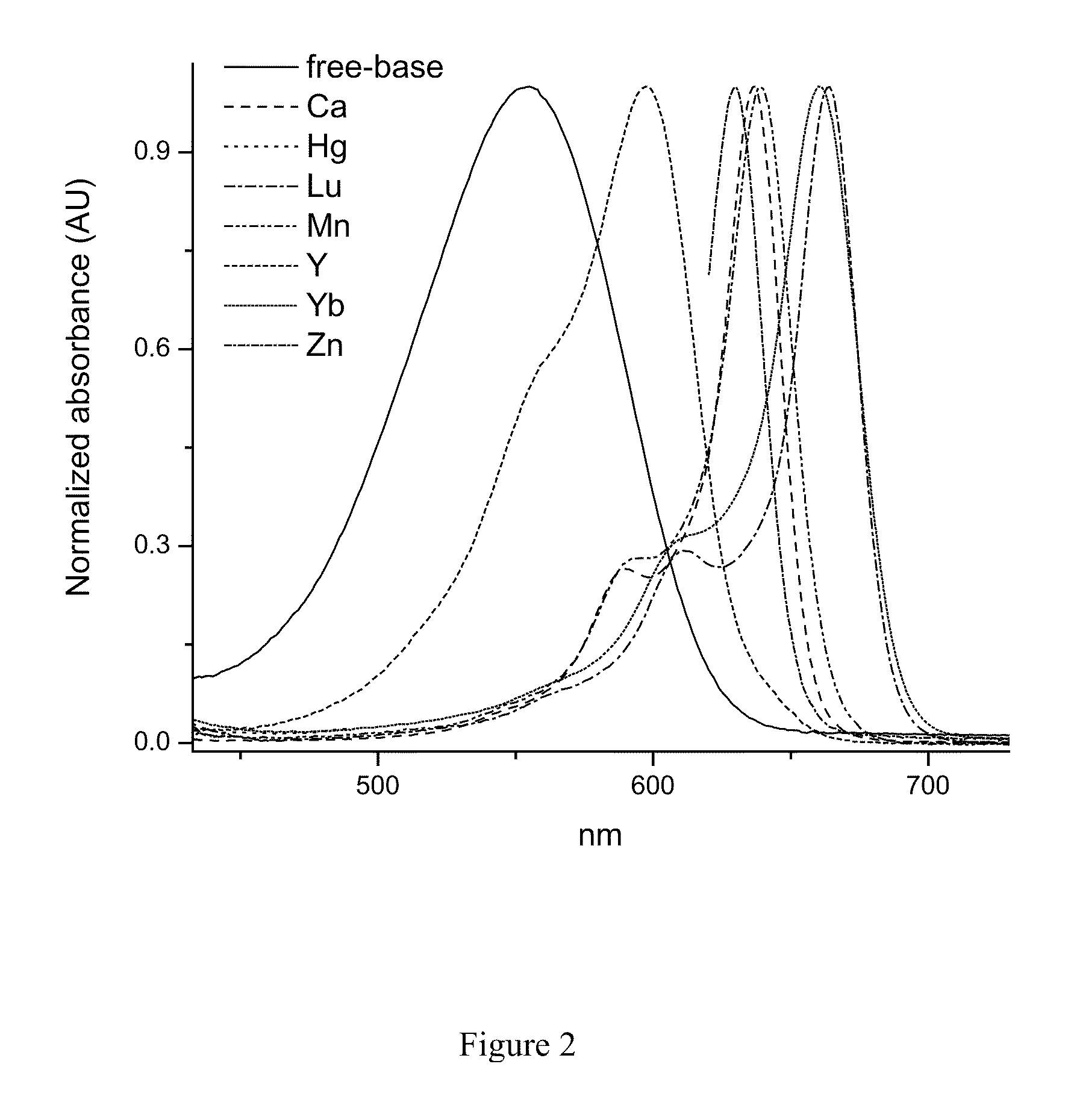 2,2'-disubstituted dipyrrin compounds, synthesis thereof and methods of use thereof