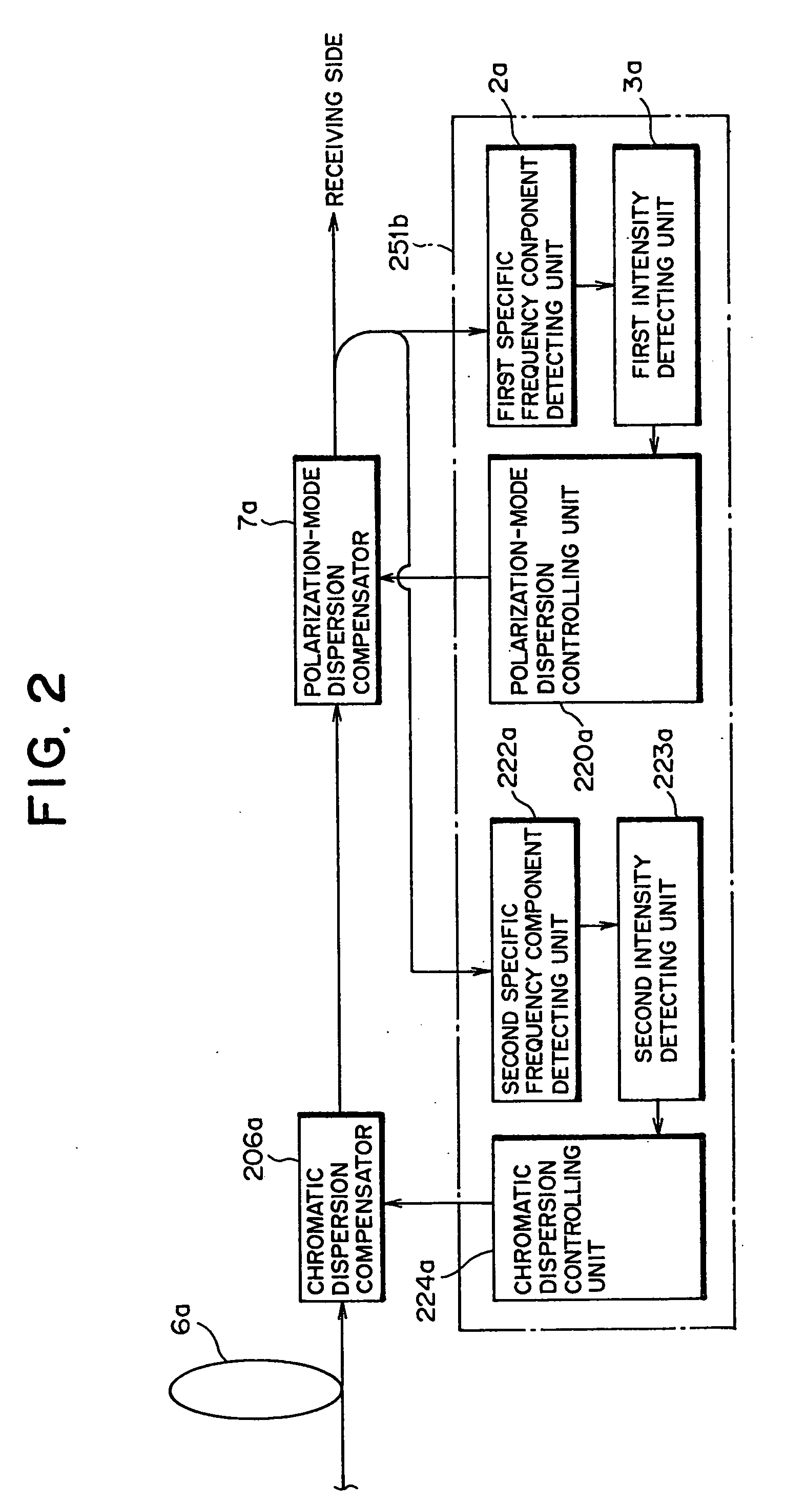 Polarization-mode dispersion detecting method, and a dispersion compensation controlling apparatus and a dispersion compensation controlling method